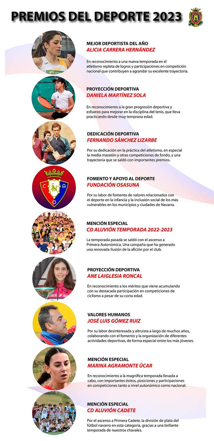 Premios de la Gala del Deporte de Cascante 2023