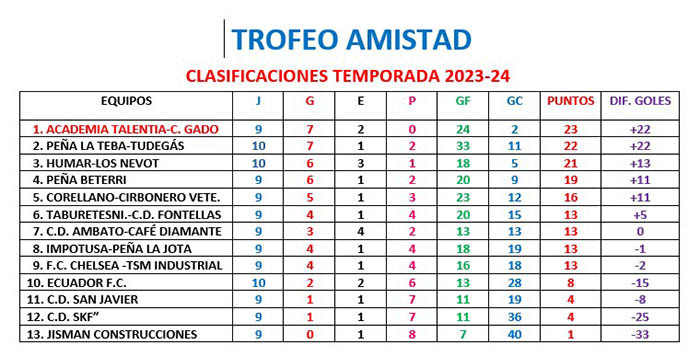 trofeo amistad jornad 10
