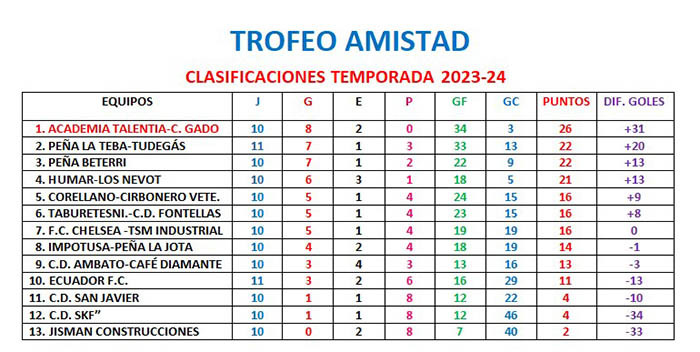 trofeo amistad jornada 11