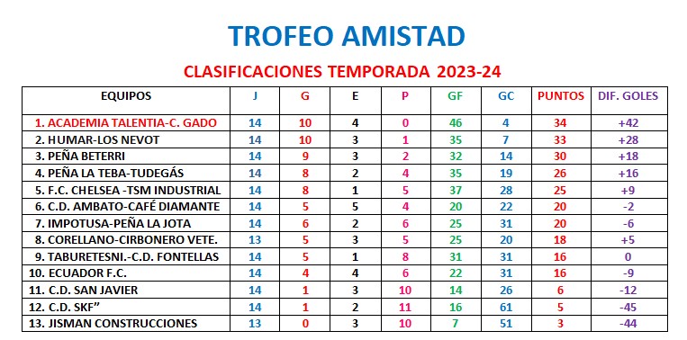 trofeo amistad jornada 14
