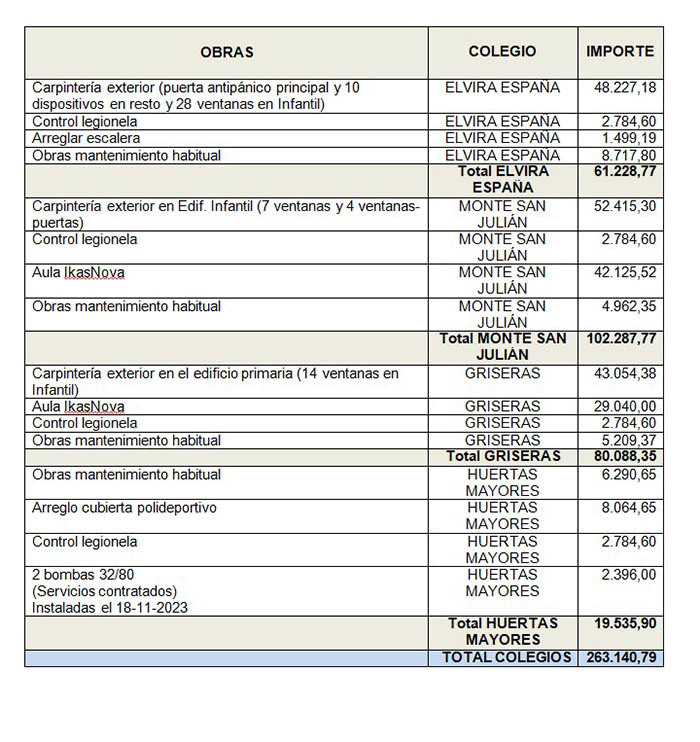 inversiones colegios