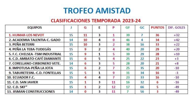 trofeo amistad jornada 15