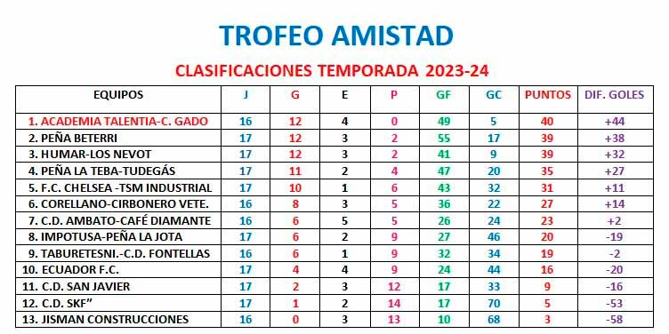 trofeo amistad jornada 18