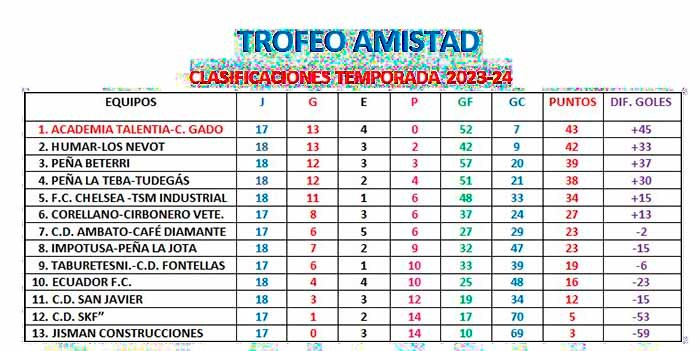 trofeo amistad jornada 19
