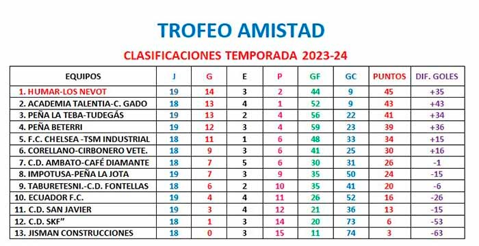 trofeo amistad jornada 20