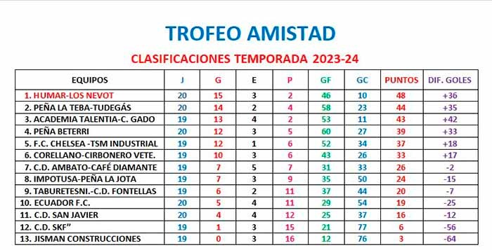 trofeo amistad jornada 21
