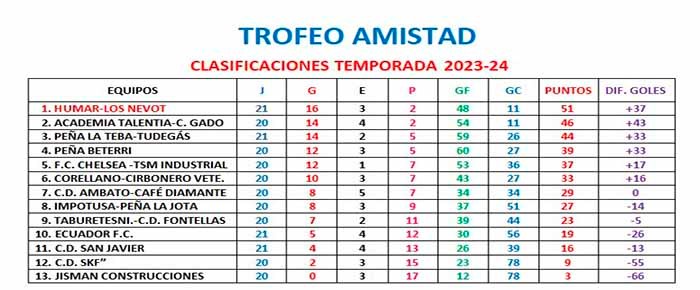 trofeo amistad jornada22