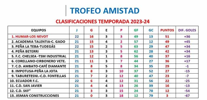 trofeo amistad jornada23