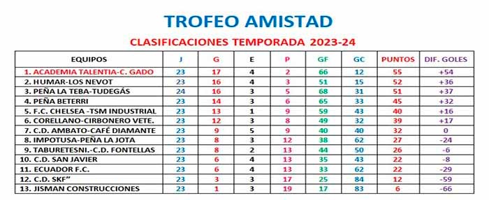 trofeo amistad jornada 25