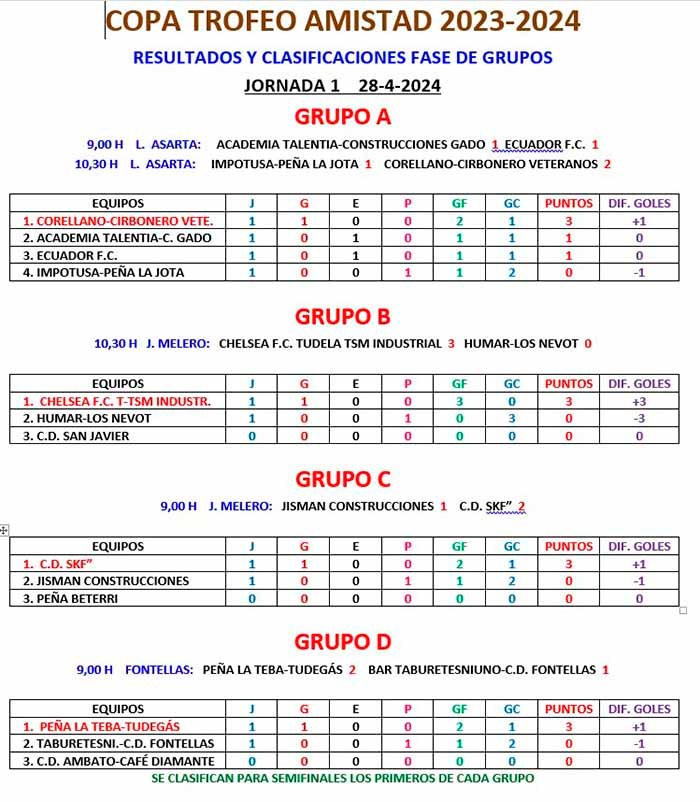 trofeo amistad copa jornada 1