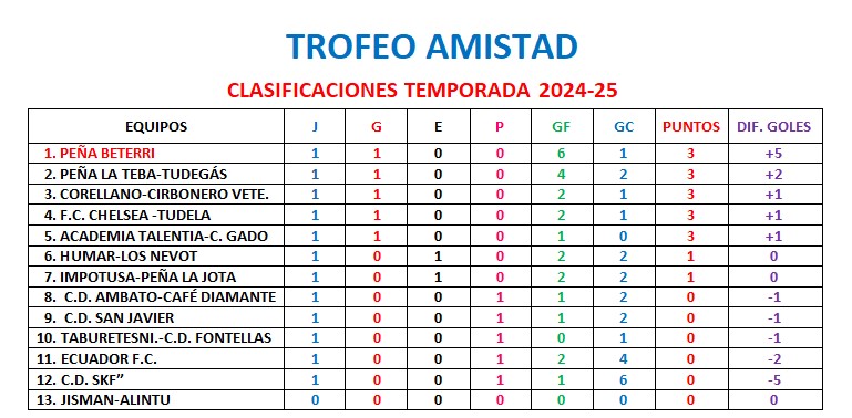 Captura de pantalla 2024-09-28 093446