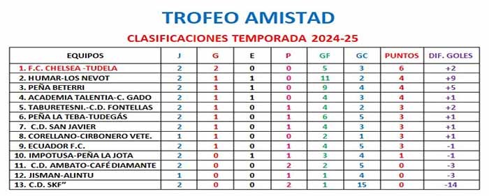 trofeo amistad segunda jornada