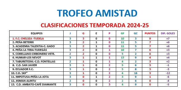 Captura de pantalla 2024-10-11 083228