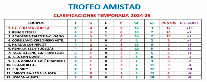 Captura de pantalla 2024-10-17 082116