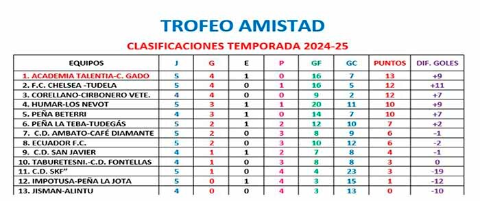 trofeo amistad quinta jornada