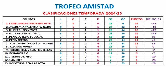 trofeo amistad jornada 8