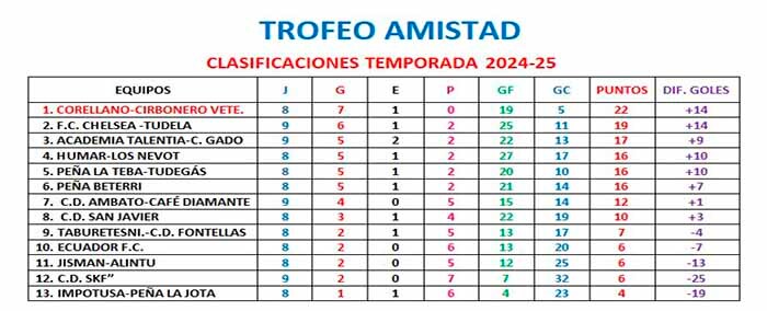 trofeo amistad novena jornada
