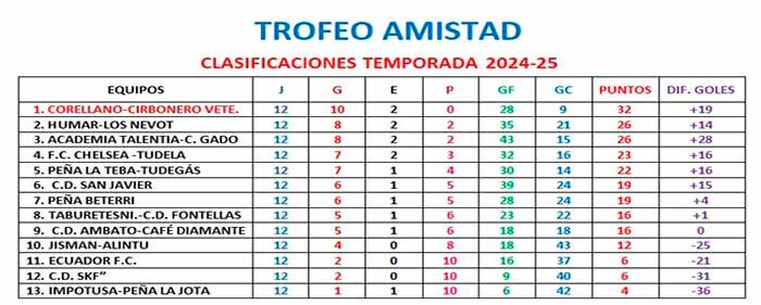 trofeo amistad jornada 13