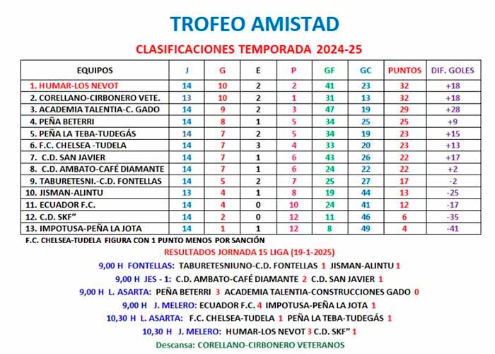 trofeo amistad jornada15