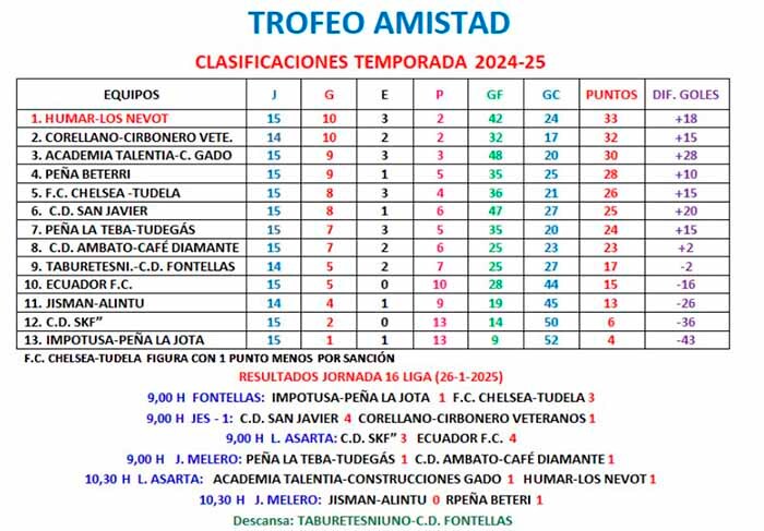 trofeo amistad jornada 16