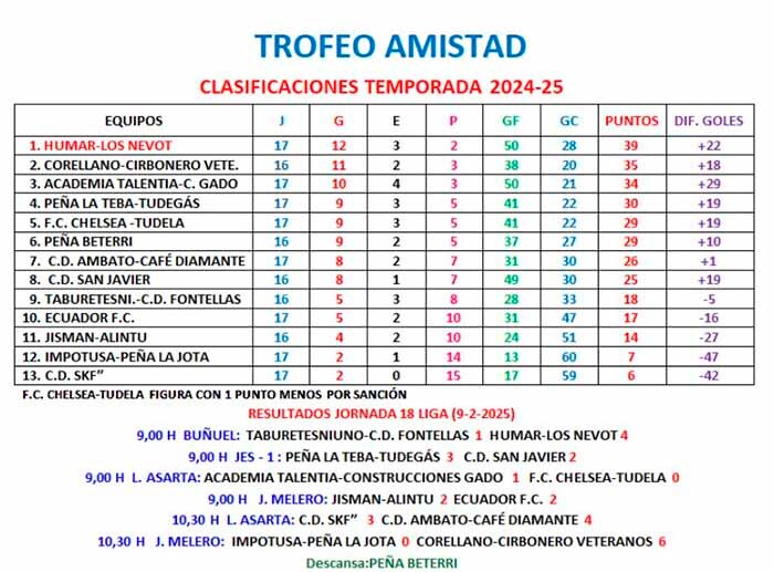 trofeo amistad jornada 18