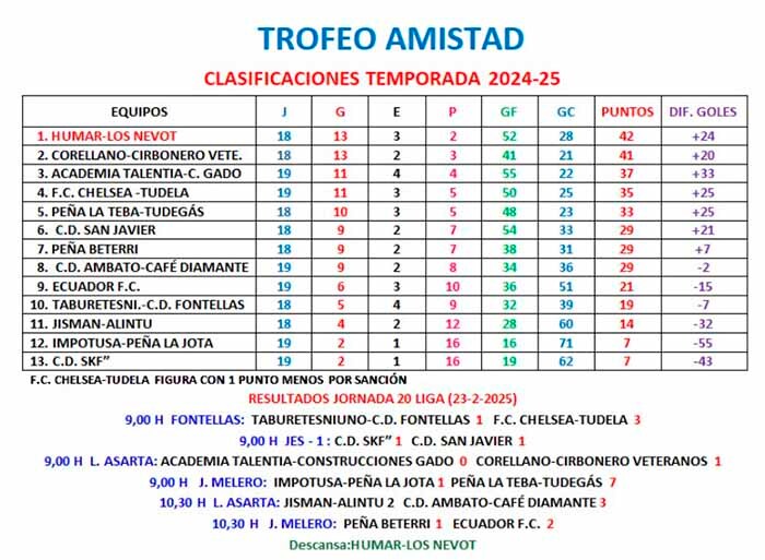 trofeo amistad jornada 20