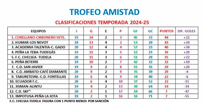 trofeo amistad jornada 21