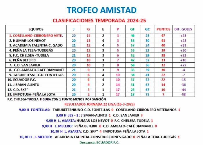 trofeo amistad jornada 22