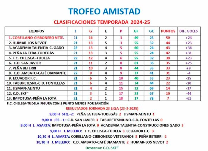 trofeo amistad jornada 23