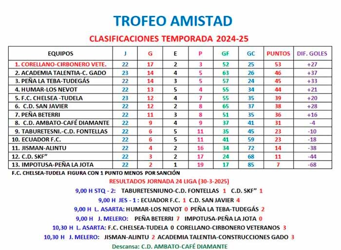 trofeo amistad jornada 24